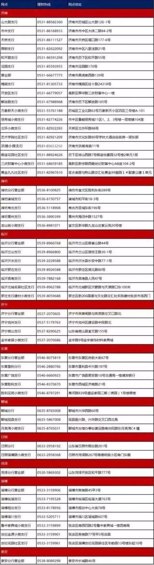 172号卡分销系统官网 浦发银行95528是哪个电话?